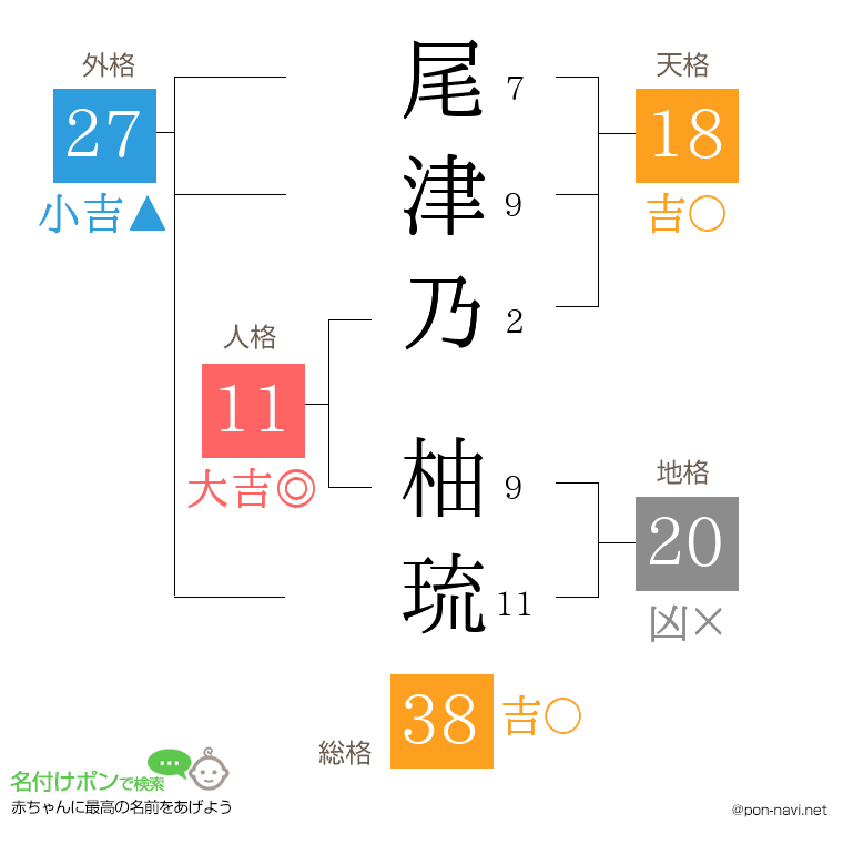 尾津乃 柚琉さんの姓名判断結果