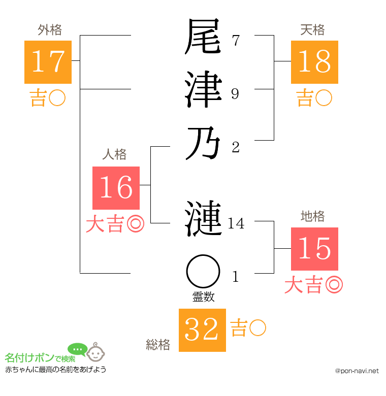 尾津乃 漣さんの姓名判断結果