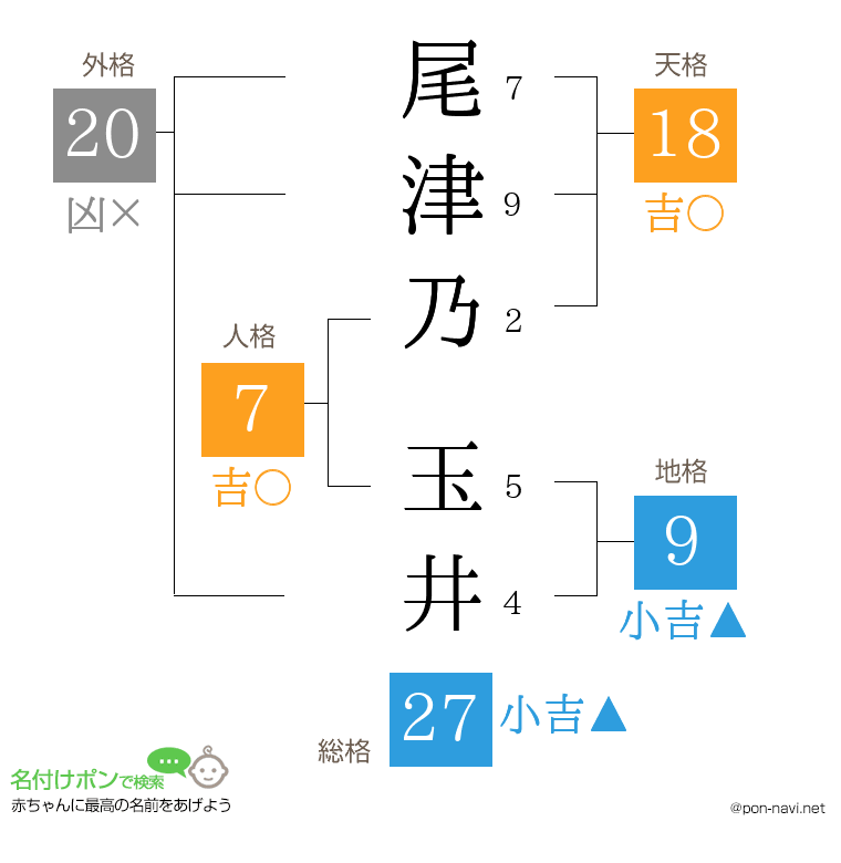 尾津乃 玉井さんの姓名判断結果