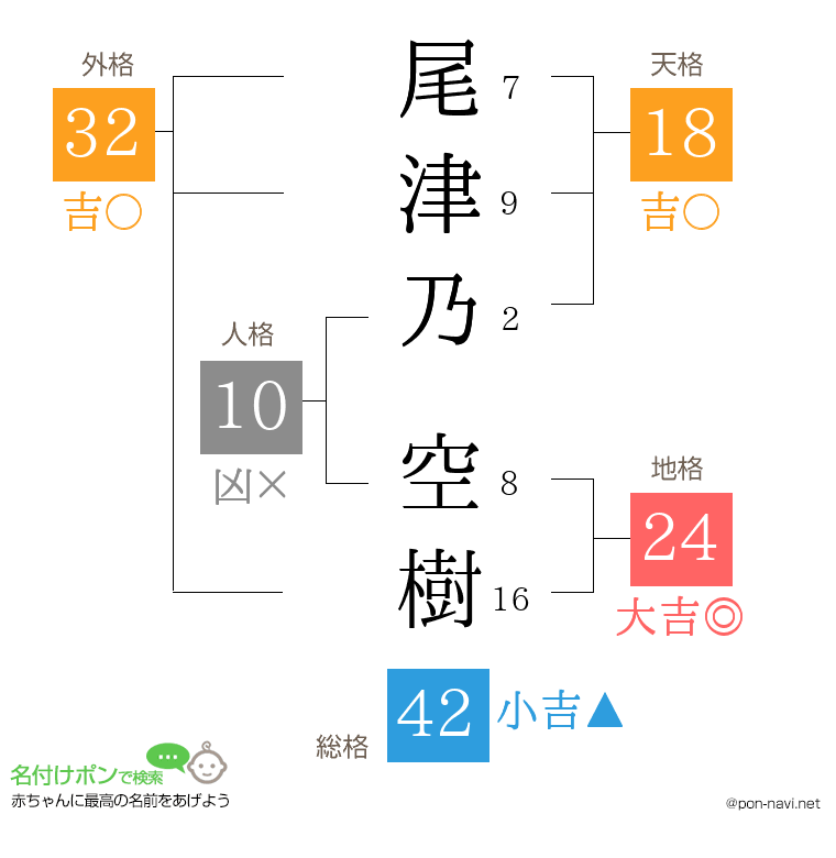 尾津乃 空樹さんの姓名判断結果