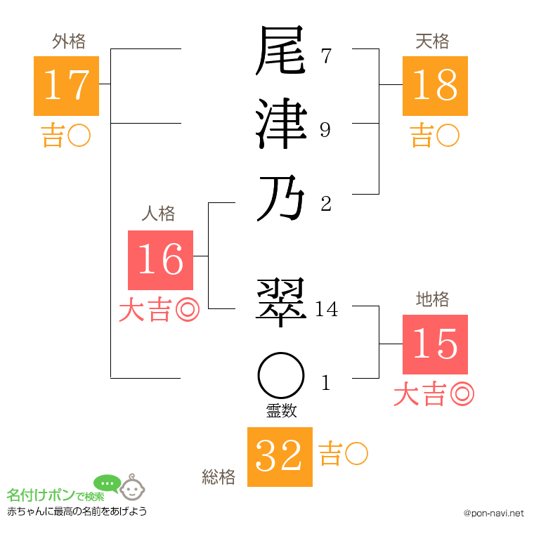 尾津乃 翠さんの姓名判断結果