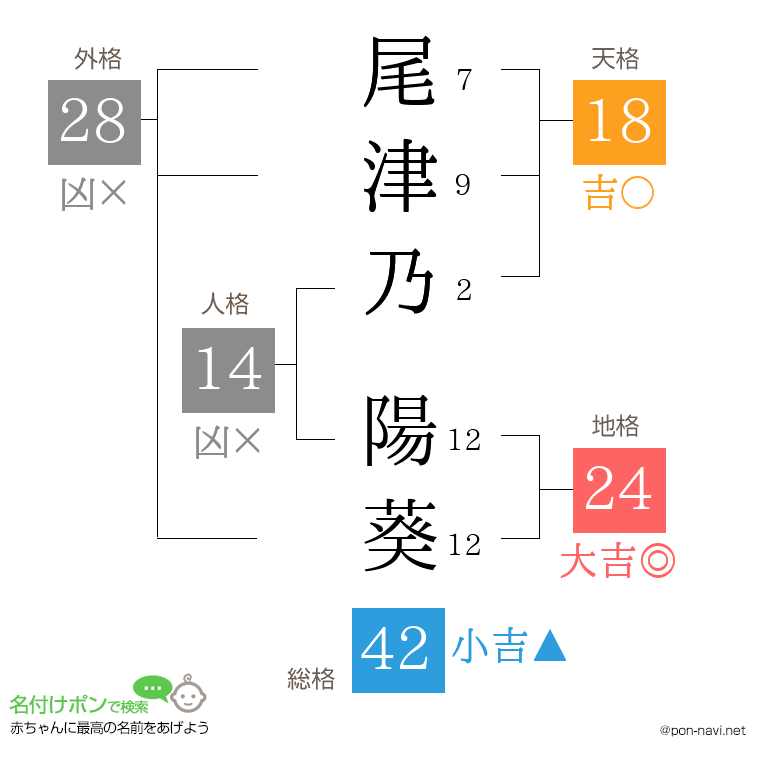 尾津乃 陽葵さんの姓名判断結果