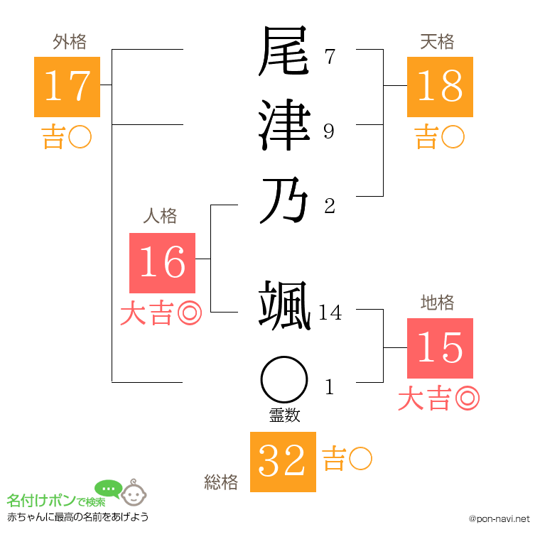 尾津乃 颯さんの姓名判断結果