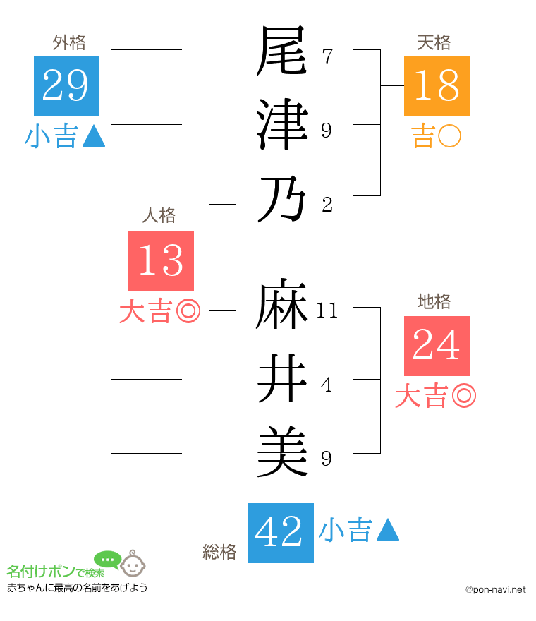 尾津乃 麻井美さんの姓名判断結果