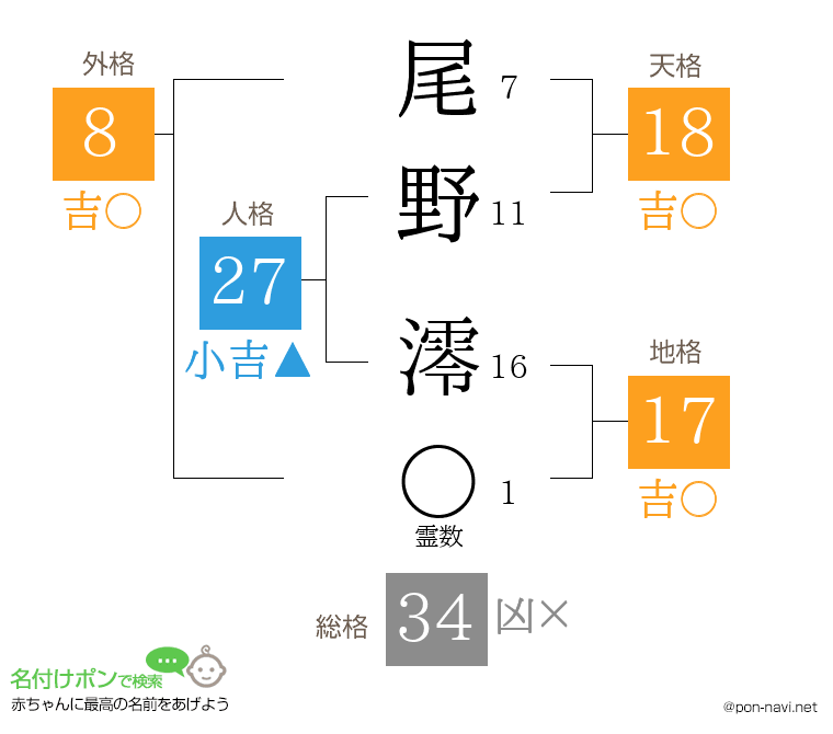 尾野 澪さんの姓名判断結果