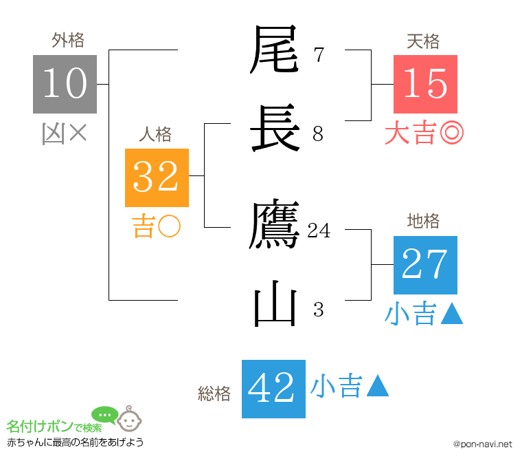 尾長 鷹山さんの姓名判断結果