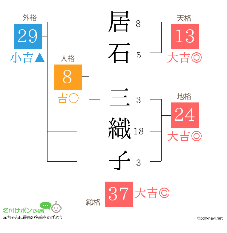 居石 三織子さんの姓名判断結果