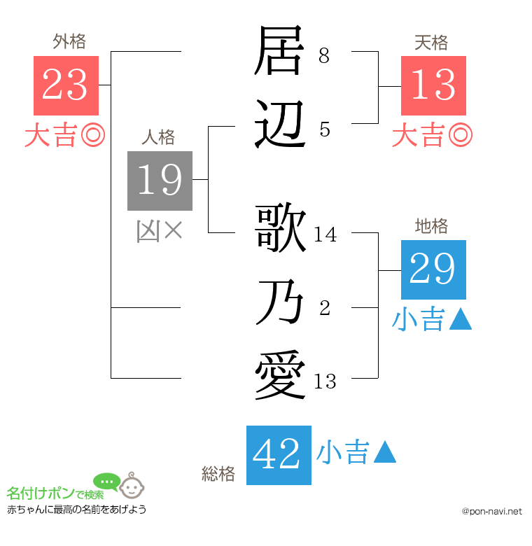 居辺 歌乃愛さんの姓名判断結果