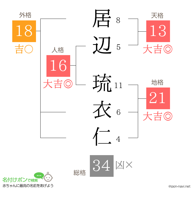 居辺 琉衣仁さんの姓名判断結果