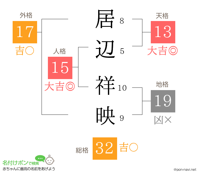 居辺 祥映さんの姓名判断結果