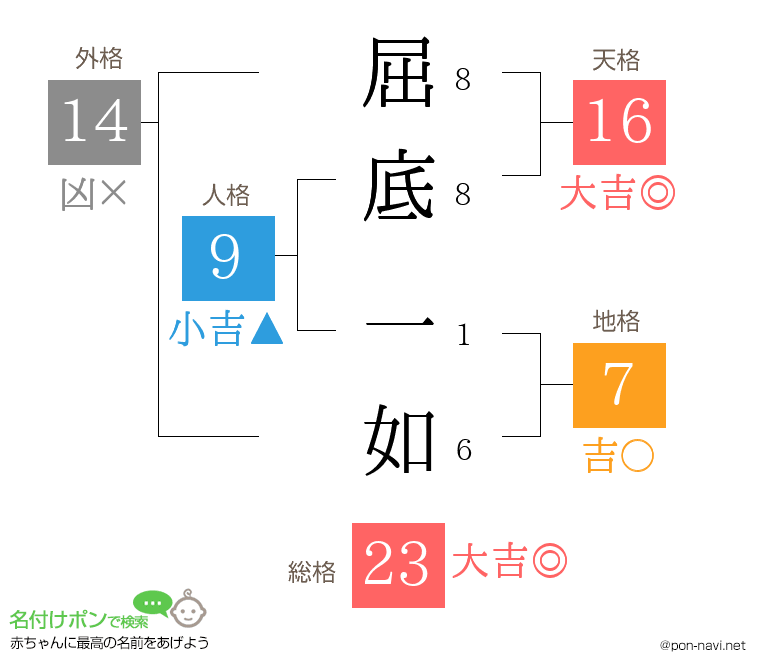 屈底 一如さんの姓名判断結果