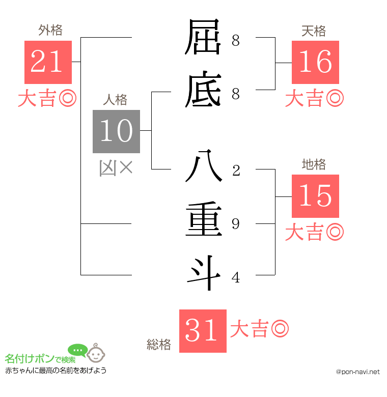 屈底 八重斗さんの姓名判断結果