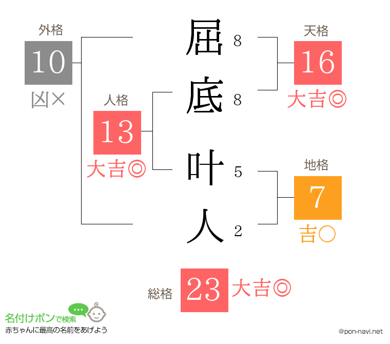 屈底 叶人さんの姓名判断結果