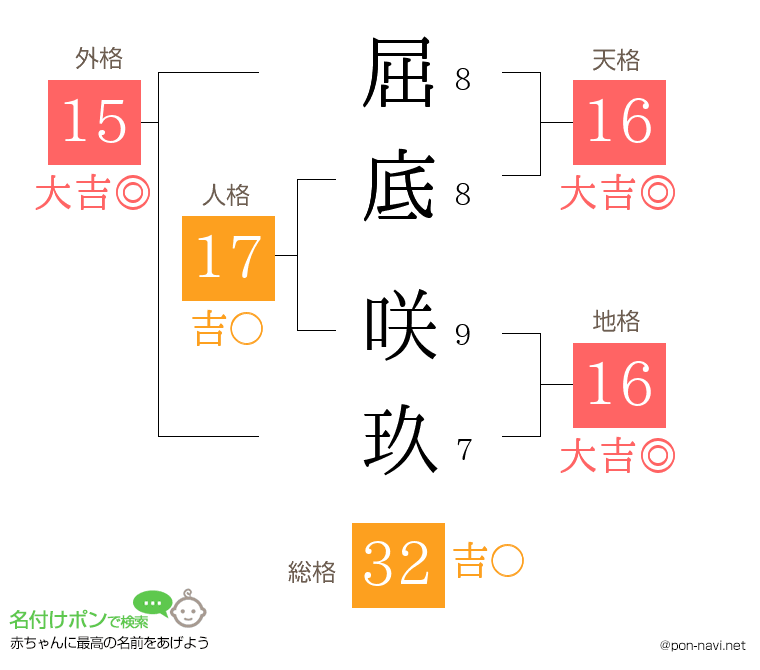 屈底 咲玖さんの姓名判断結果