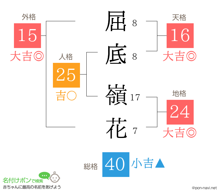 屈底 嶺花さんの姓名判断結果