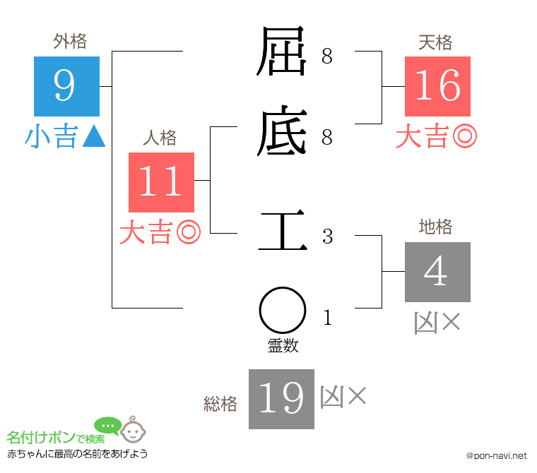 屈底 工さんの姓名判断結果