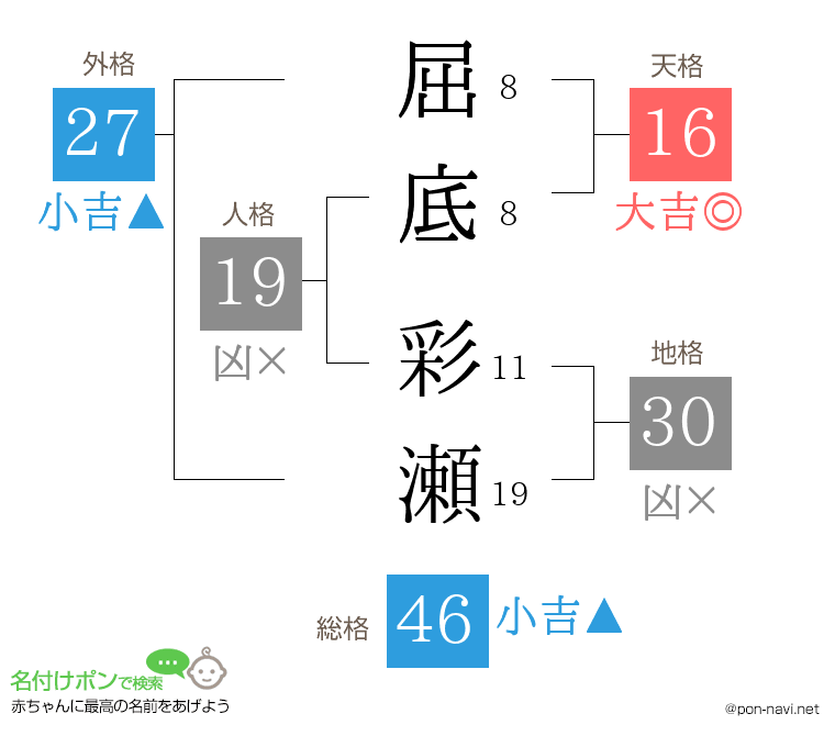 屈底 彩瀬さんの姓名判断結果