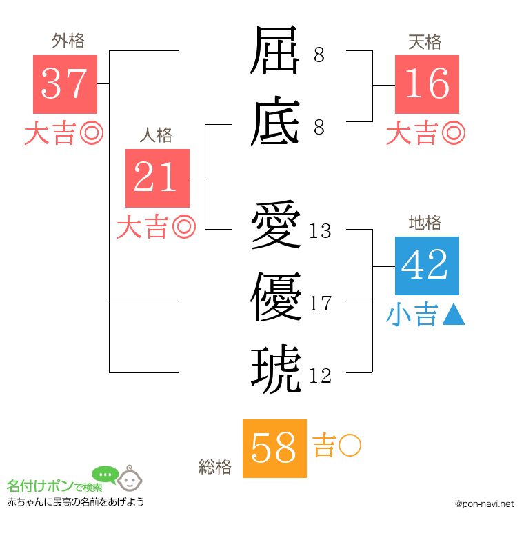 屈底 愛優琥さんの姓名判断結果