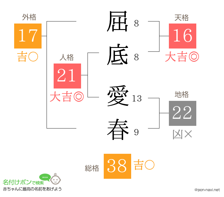 屈底 愛春さんの姓名判断結果