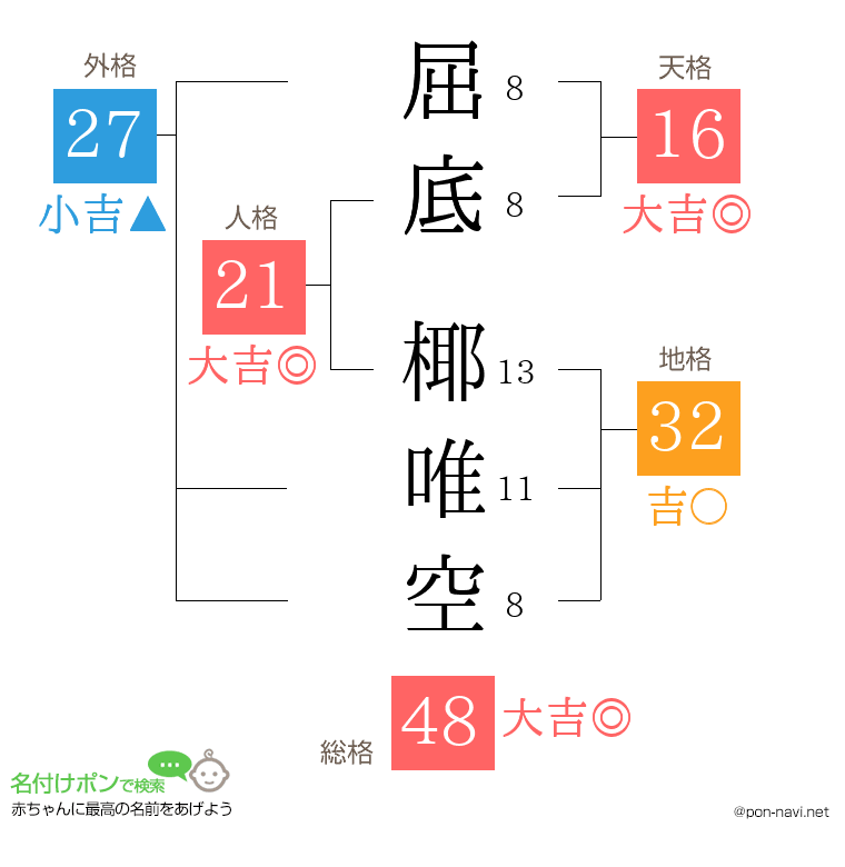 屈底 椰唯空さんの姓名判断結果