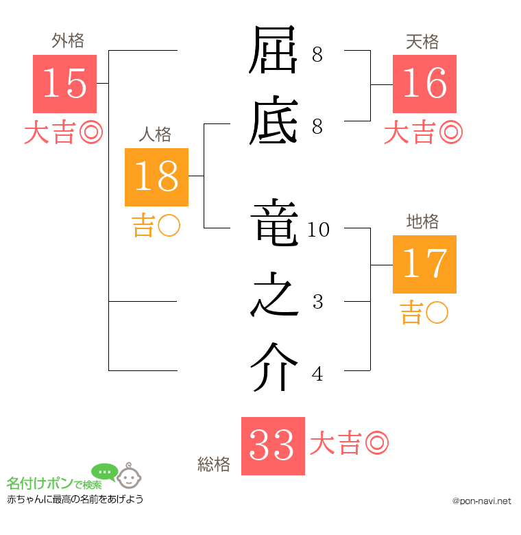 屈底 竜之介さんの姓名判断結果