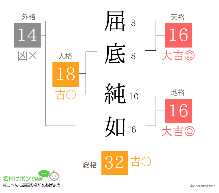 屈底 純如さんの姓名判断結果