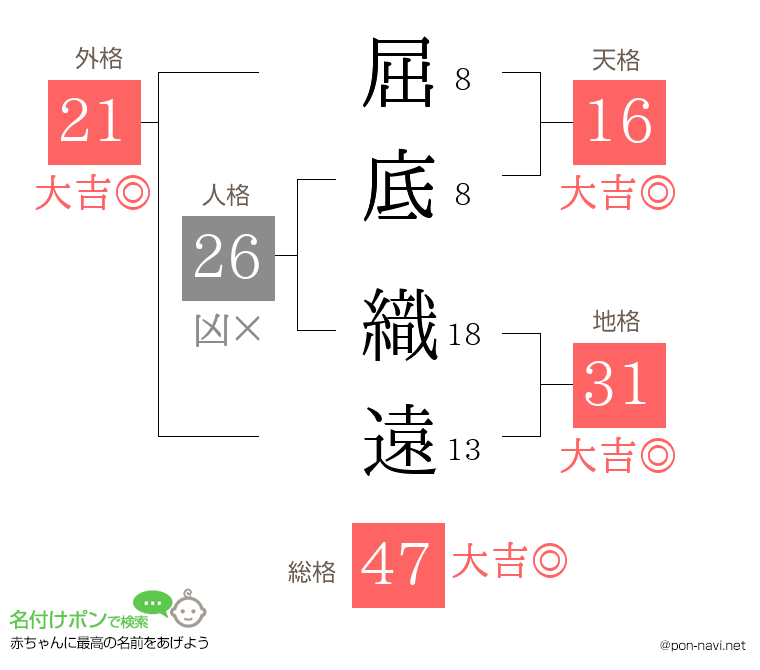 屈底 織遠さんの姓名判断結果