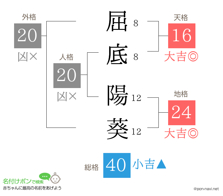 屈底 陽葵さんの姓名判断結果