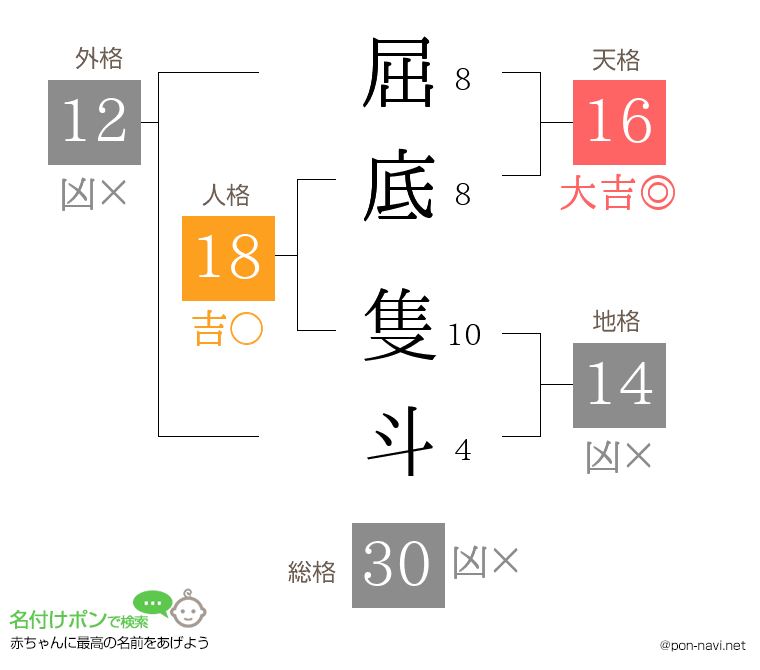 屈底 隻斗さんの姓名判断結果