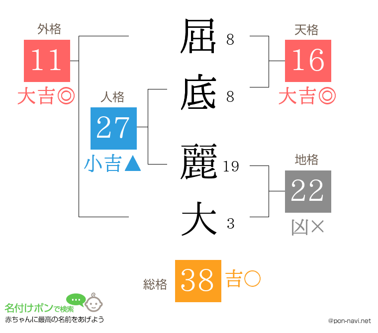 屈底 麗大さんの姓名判断結果