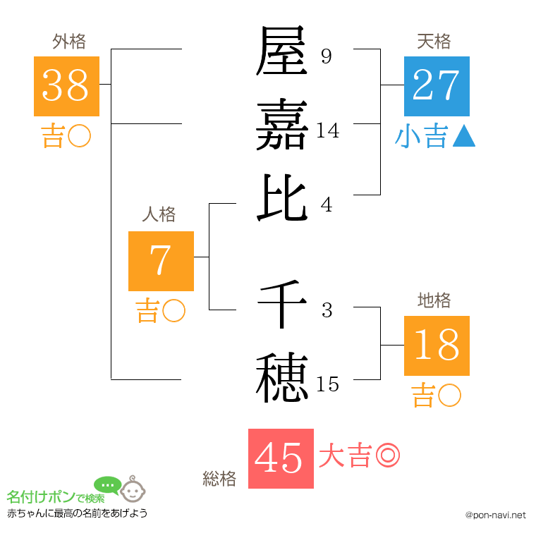 屋嘉比 千穂さんの姓名判断結果