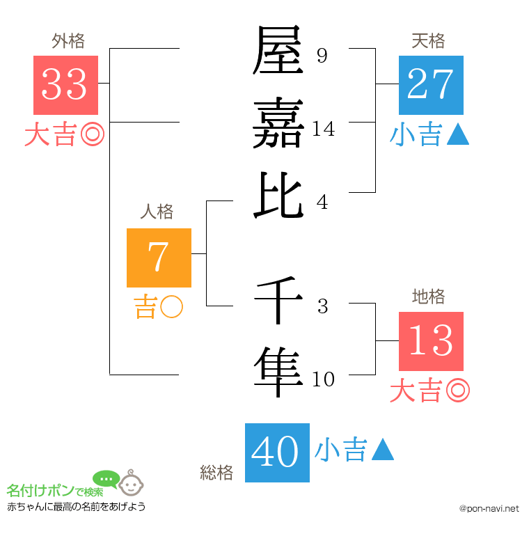 屋嘉比 千隼さんの姓名判断結果