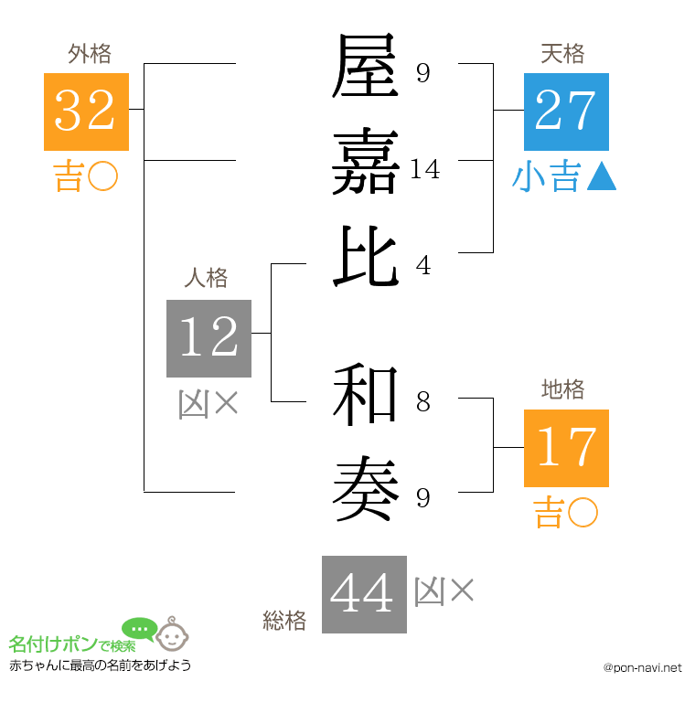 屋嘉比 和奏さんの姓名判断結果