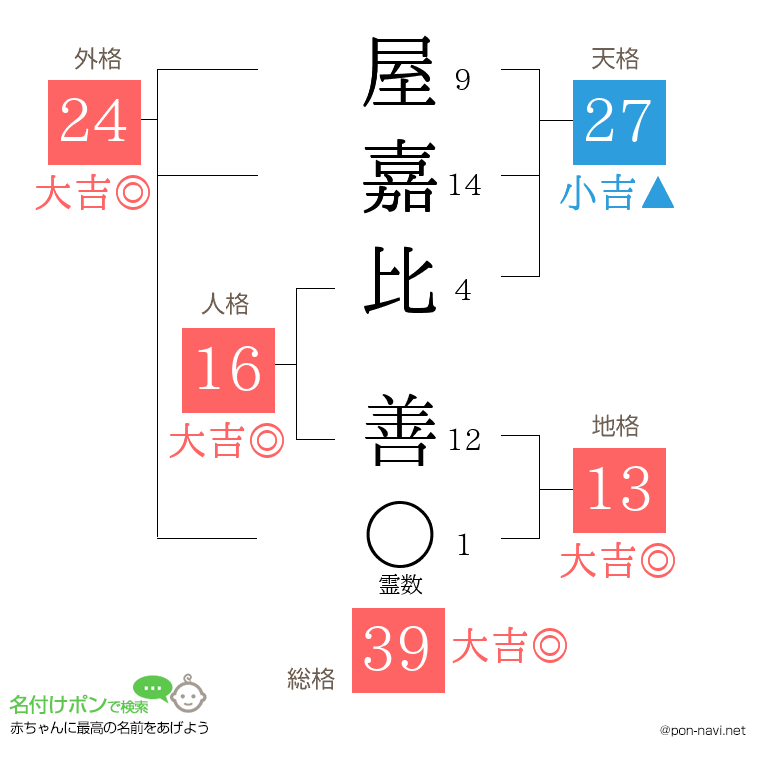 屋嘉比 善さんの姓名判断結果