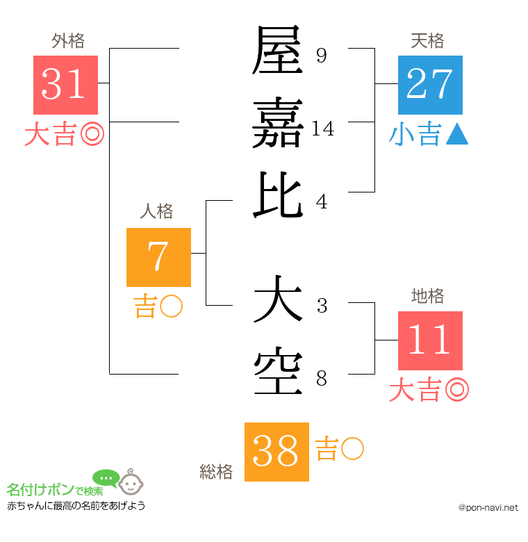 屋嘉比 大空さんの姓名判断結果