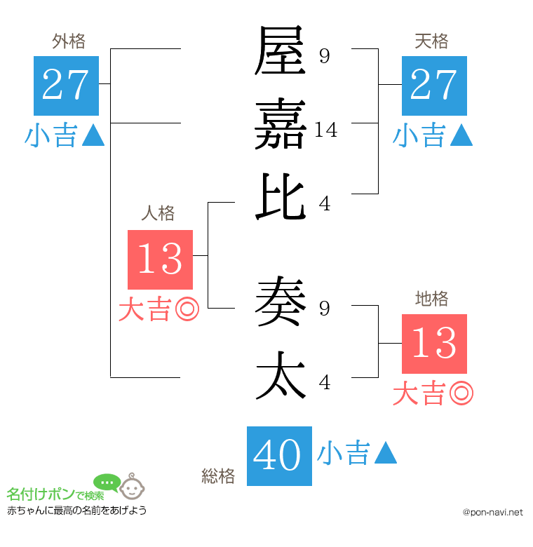 屋嘉比 奏太さんの姓名判断結果
