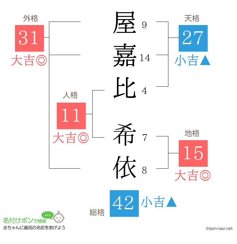 屋嘉比 希依さんの姓名判断結果