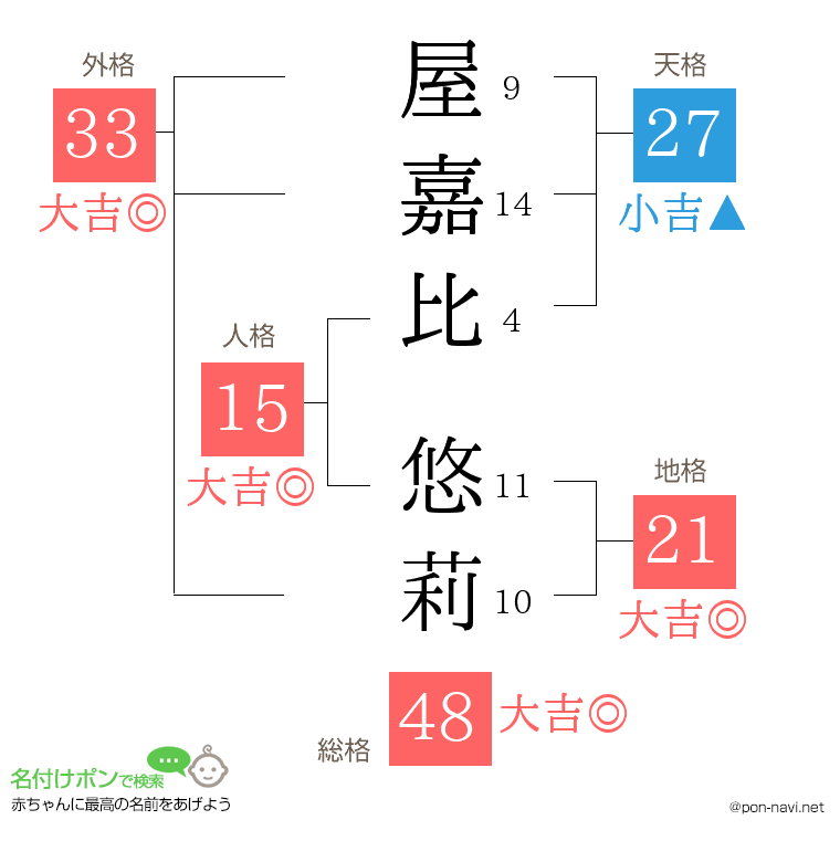 屋嘉比 悠莉さんの姓名判断結果
