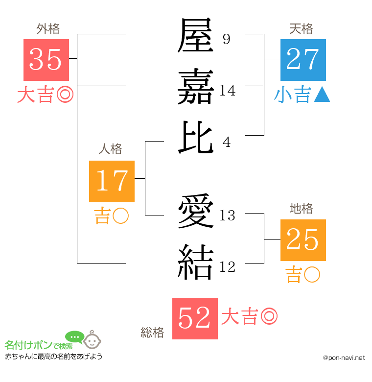 屋嘉比 愛結さんの姓名判断結果