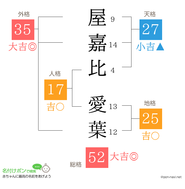 屋嘉比 愛葉さんの姓名判断結果