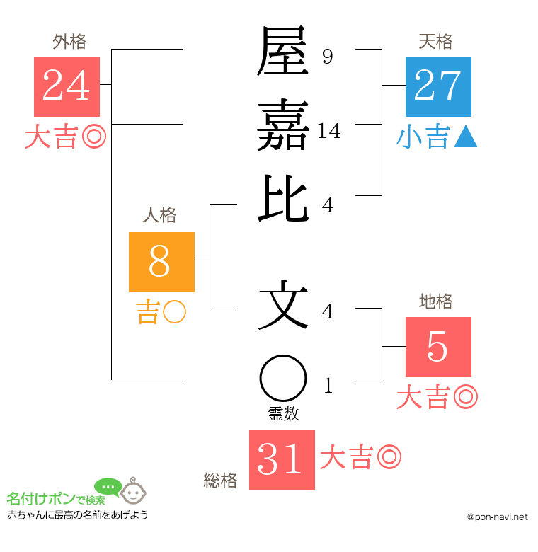 屋嘉比 文さんの姓名判断結果