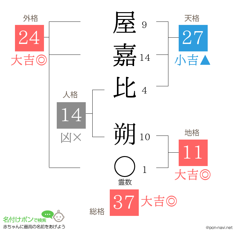 屋嘉比 朔さんの姓名判断結果