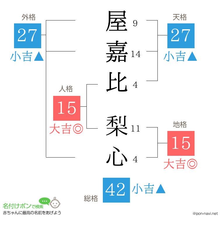 屋嘉比 梨心さんの姓名判断結果