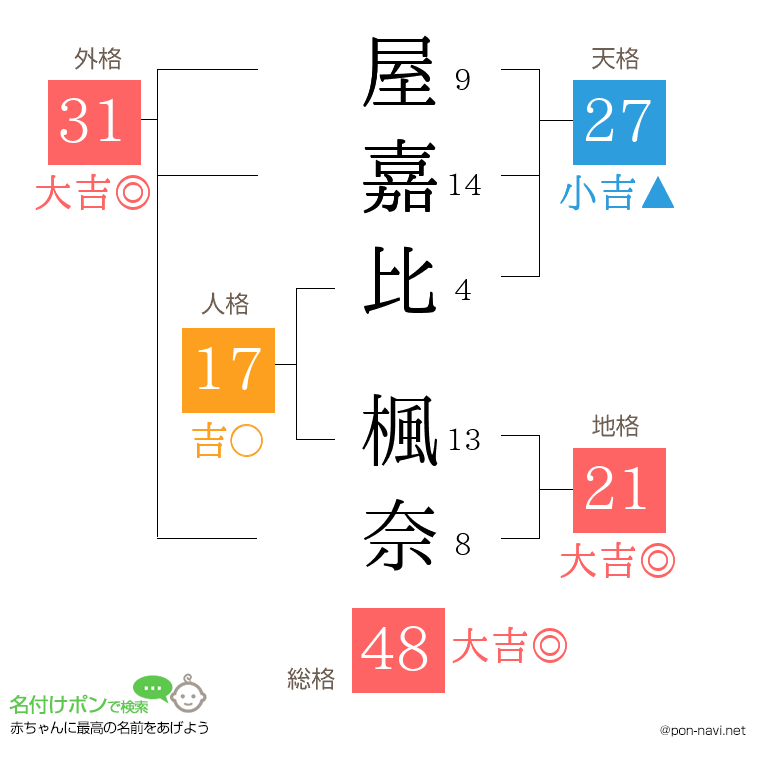 屋嘉比 楓奈さんの姓名判断結果