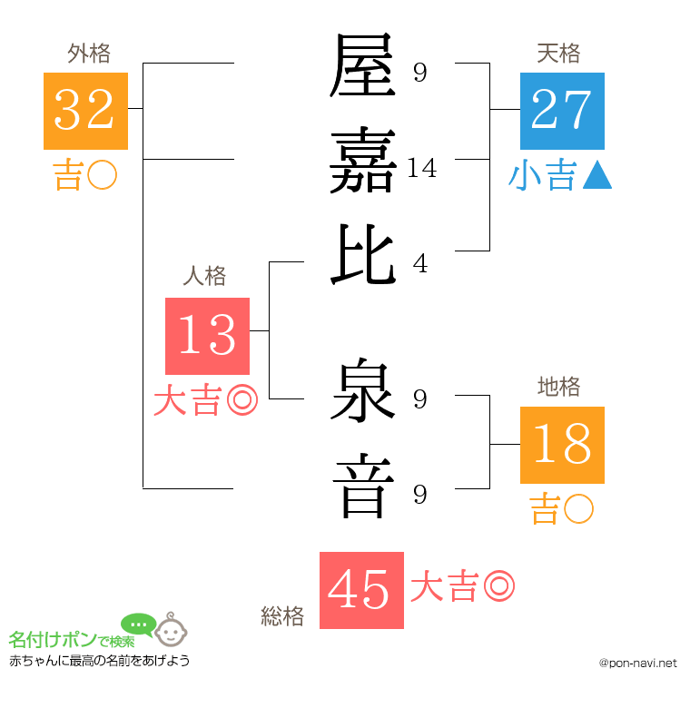 屋嘉比 泉音さんの姓名判断結果