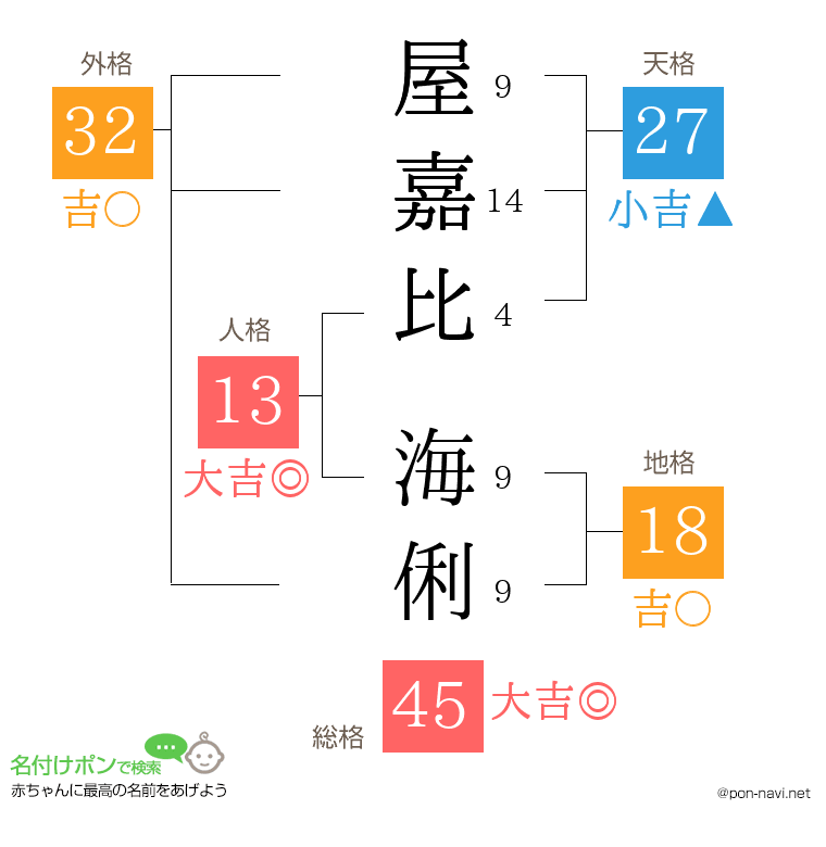 屋嘉比 海俐さんの姓名判断結果