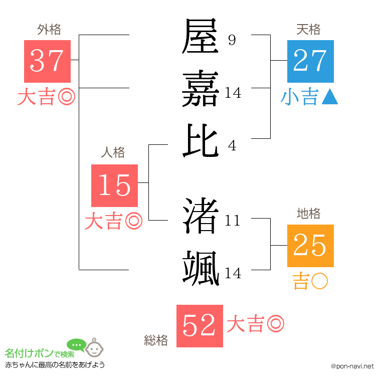 屋嘉比 渚颯さんの姓名判断結果