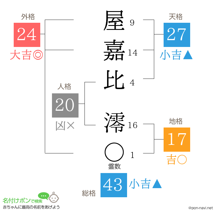 屋嘉比 澪さんの姓名判断結果