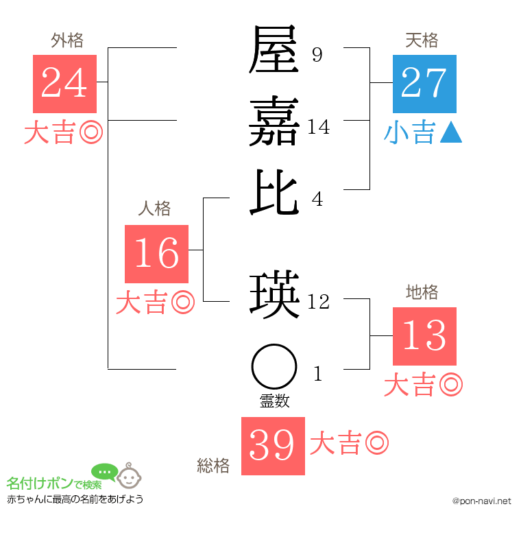 屋嘉比 瑛さんの姓名判断結果