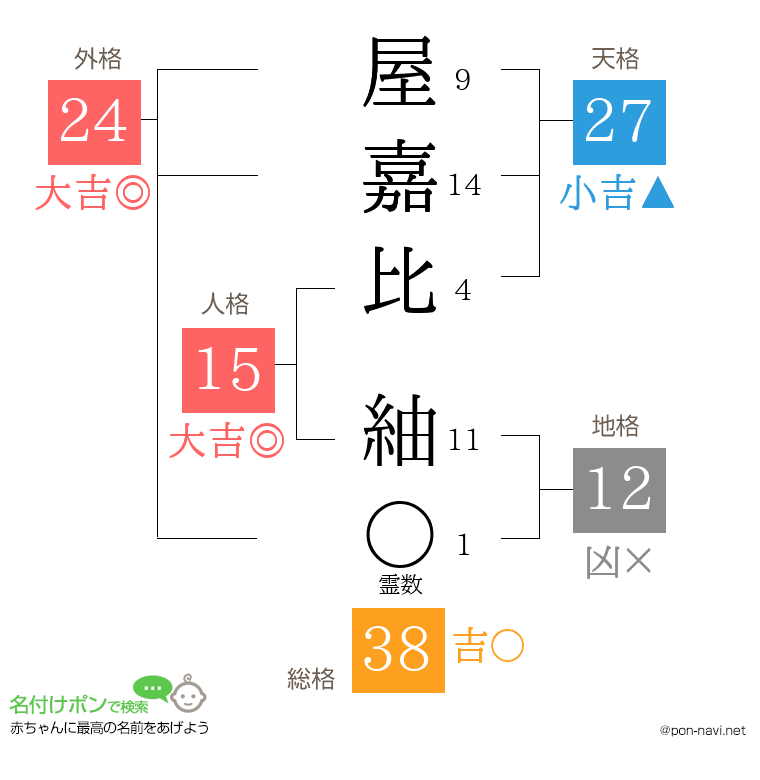 屋嘉比 紬さんの姓名判断結果